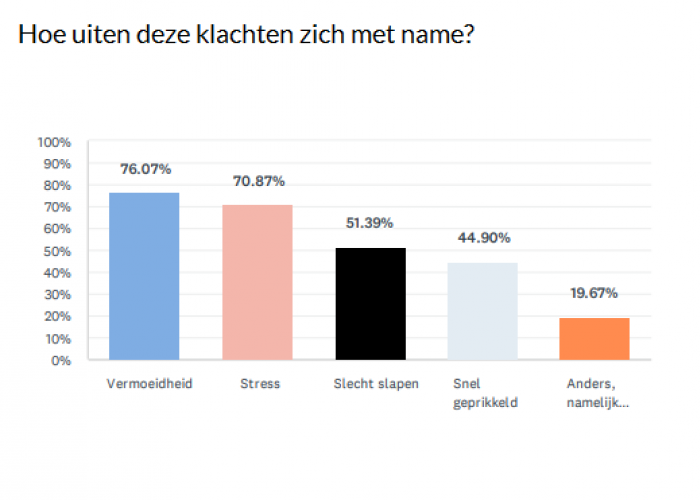 mentale klachten